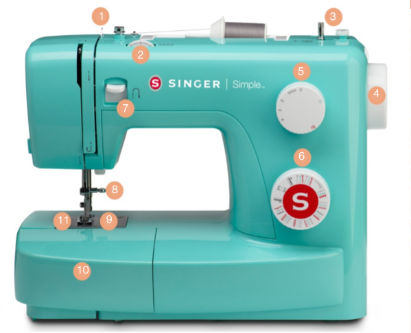 Anatomy of your Sewing Machine